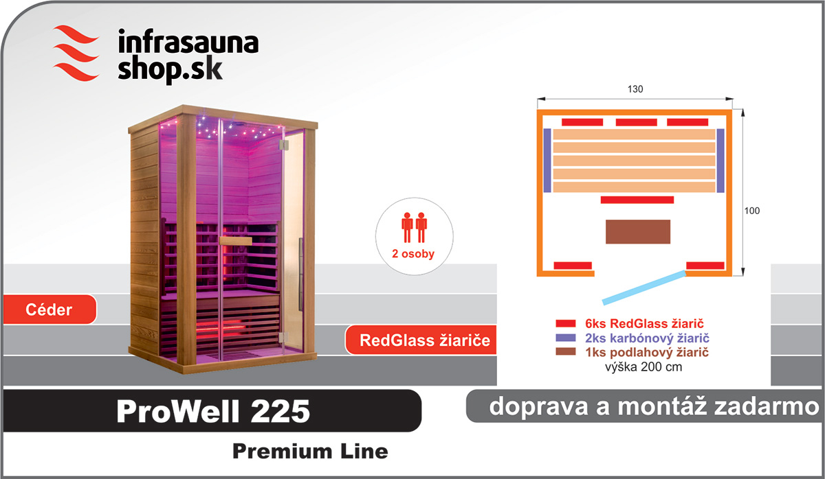 Infrasauna-Prowell-225-Ceder-Premium-Line-rozmisteni-ziaricu